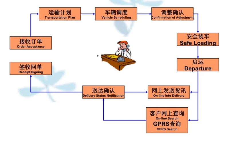 苏州到合水搬家公司-苏州到合水长途搬家公司