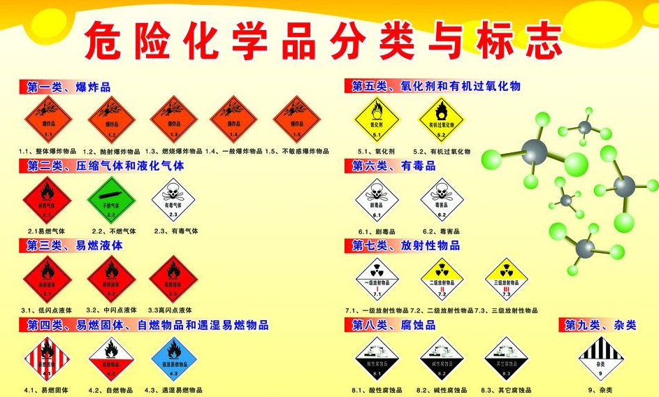 上海到合水危险品运输